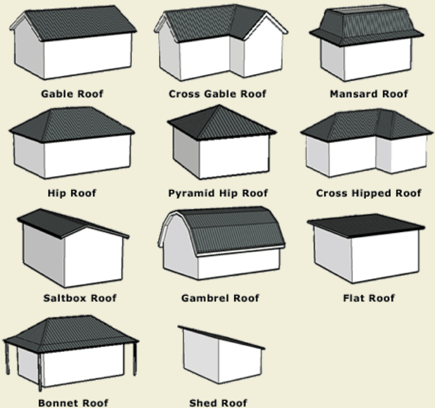 Keystone Construction | Post-Frame Buildings | Customization Options | Change the Roof Line